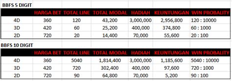Cara Pasang BBFS di Togel Online .